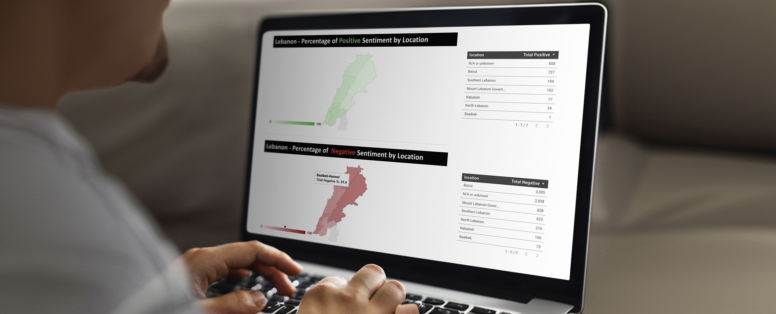 The live dashboard on a laptop: positive and negative sentiment mapped by Lebanese governorate