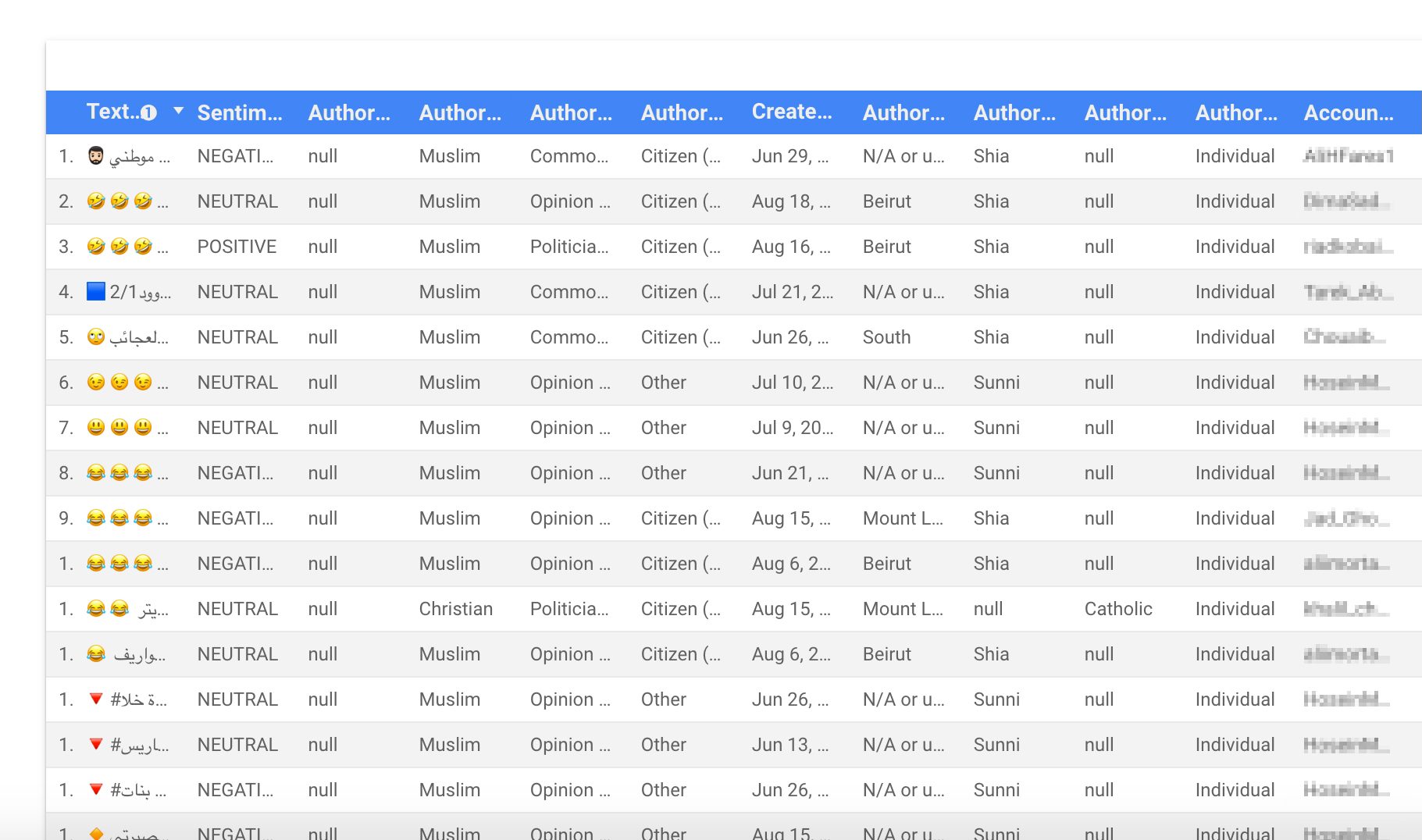 The ingestion tool's raw feed: Arabic and English posts scored for sentiment and tagged by community, role, and region