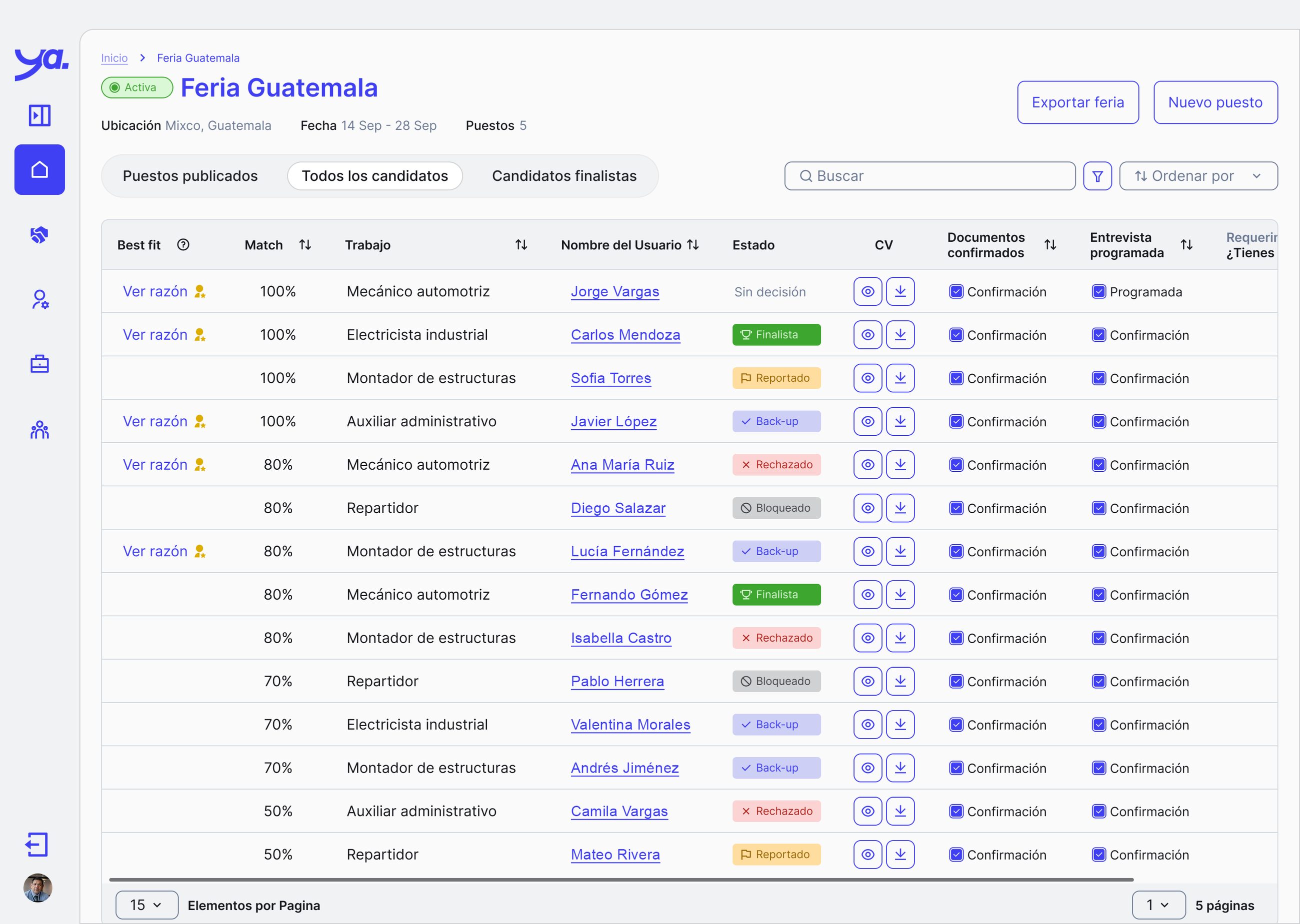 TrabajaYa's fair-management dashboard running the Feria Guatemala campaign: matched candidates, statuses, CVs, and scheduled interviews